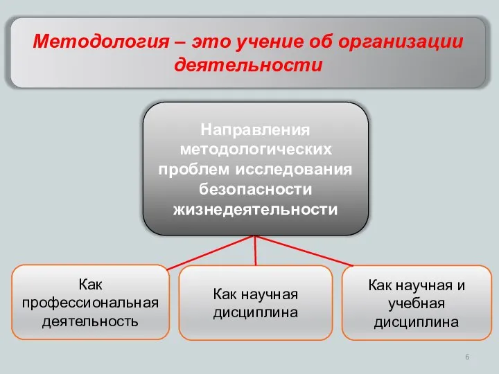 Как научная дисциплина Как профессиональная деятельность Как научная и учебная дисциплина