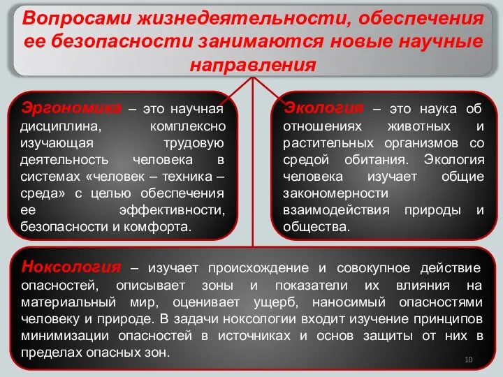 Эргономика – это научная дисциплина, комплексно изучающая трудовую деятельность человека в