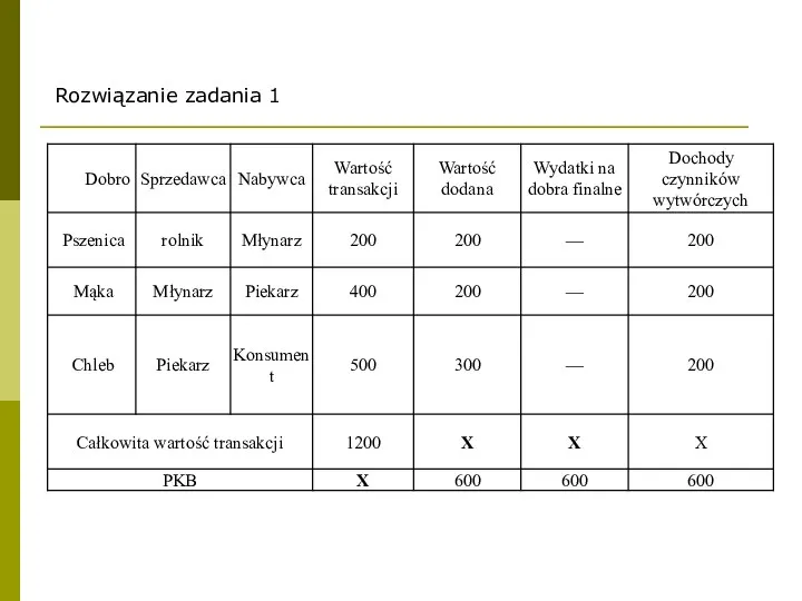 Rozwiązanie zadania 1