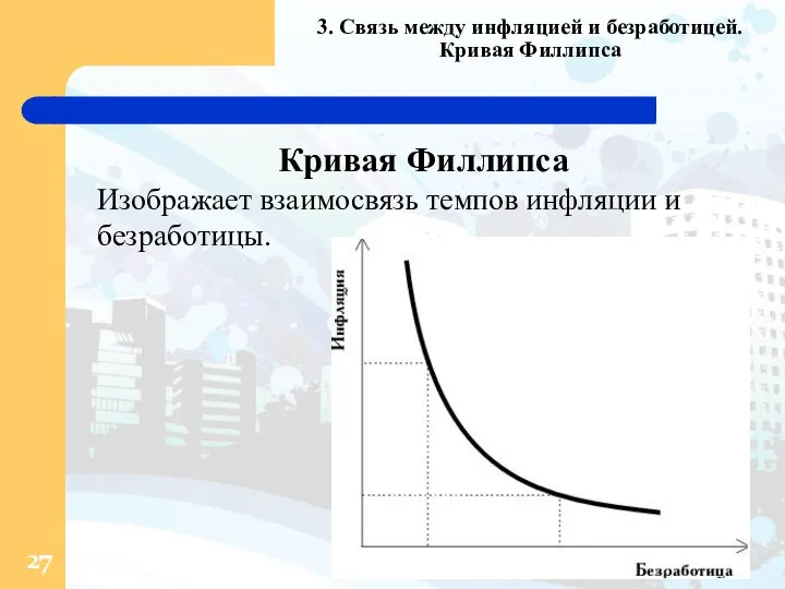 3. Связь между инфляцией и безработицей. Кривая Филлипса Кривая Филлипса Изображает взаимосвязь темпов инфляции и безработицы.