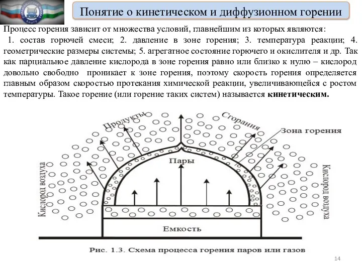 Понятие о кинетическом и диффузионном горении Процесс горения зависит от множества