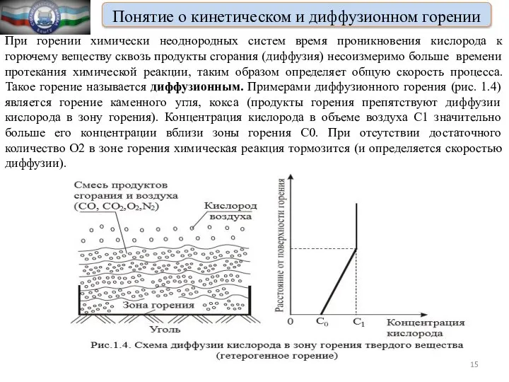 Понятие о кинетическом и диффузионном горении При горении химически неоднородных систем