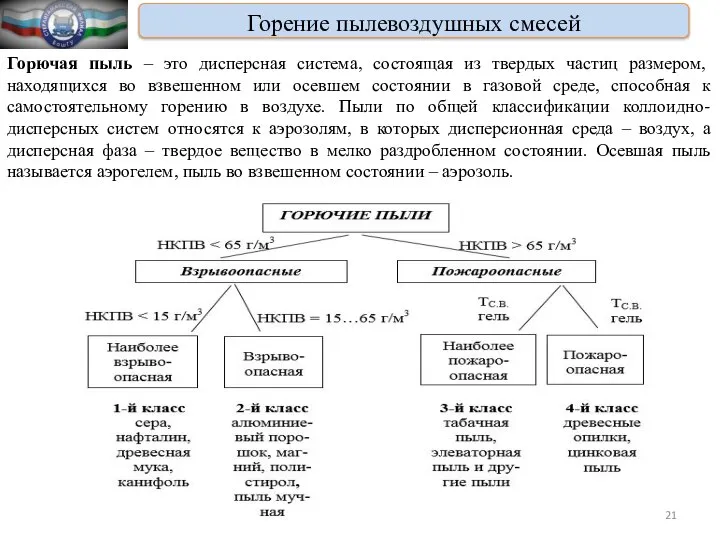 Горение пылевоздушных смесей Горючая пыль – это дисперсная система, состоящая из