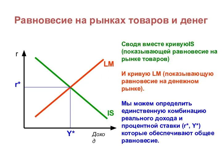 Равновесие на рынках товаров и денег Сводя вместе кривуюIS (показывающей равновесие