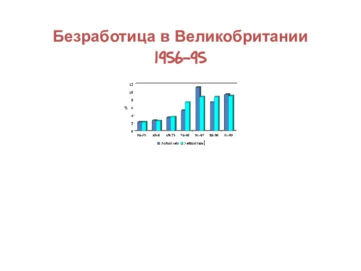 Безработица в Великобритании 1956-95