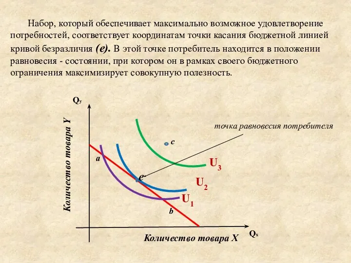 Набор, который обеспечивает максимально возможное удовлетворение потребностей, соответствует координатам точки касания