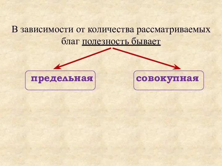 В зависимости от количества рассматриваемых благ полезность бывает