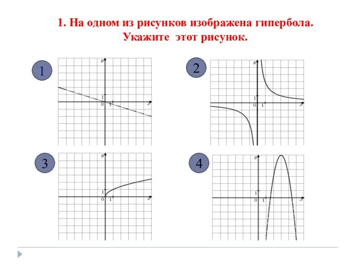 1. На одном из рисунков изображена гипербола. Укажите этот рисунок. 1 3 4 2