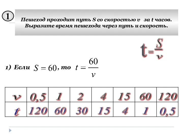 1 Пешеход проходит путь S со скоростью v за t часов.