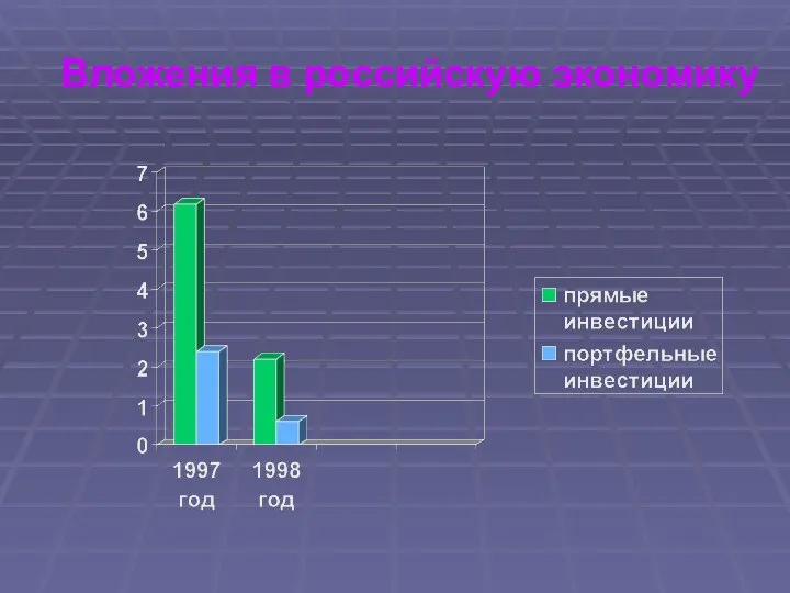 Вложения в российскую экономику