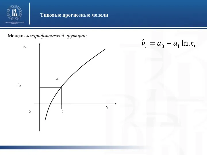 Типовые прогнозные модели Модель логарифмической функции: