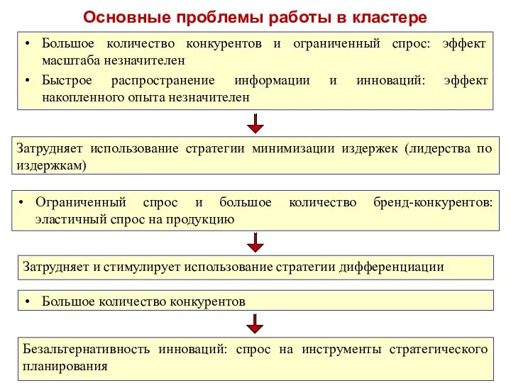 Большое количество конкурентов и ограниченный спрос: эффект масштаба незначителен Быстрое распространение