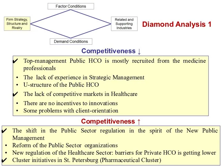 Diamond Analysis 1 Competitiveness ↓ Top-management Public HCO is mostly recruited