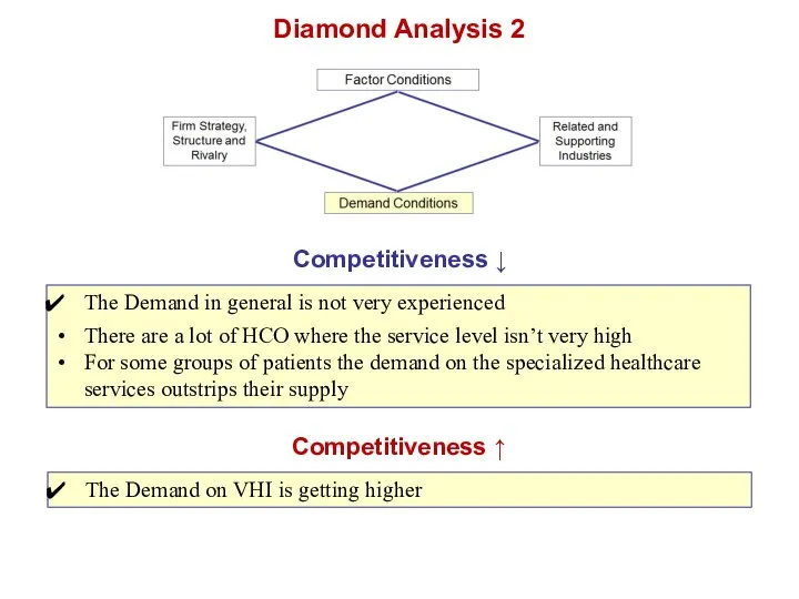 Competitiveness ↓ The Demand in general is not very experienced There