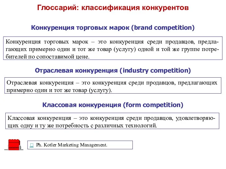 Глоссарий: классификация конкурентов Конкуренция торговых марок (brand competition) Конкуренция торговых марок