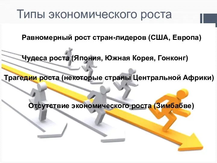 Типы экономического роста Равномерный рост стран-лидеров (США, Европа) Чудеса роста (Япония,