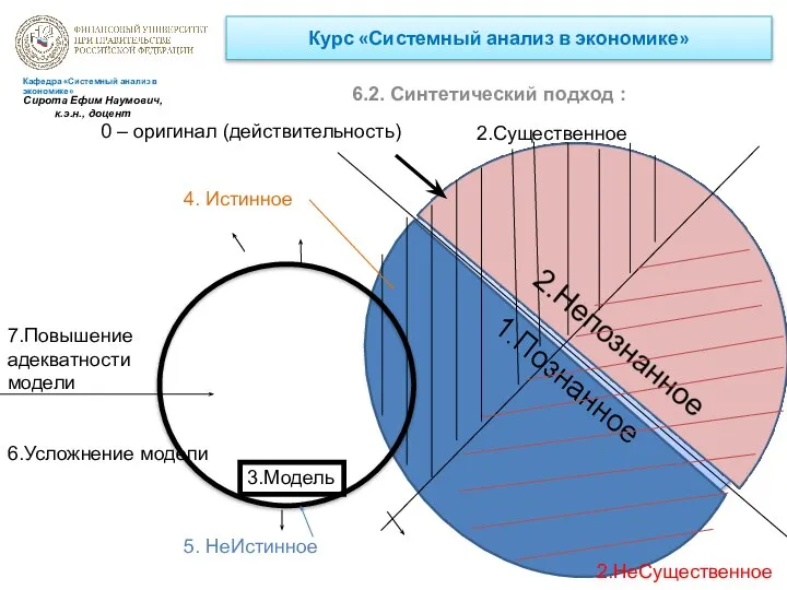 Курс «Системный анализ в экономике» 6.2. Синтетический подход : Кафедра «Системный