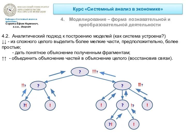 Курс «Системный анализ в экономике» Моделирование – форма познавательной и преобразовательной