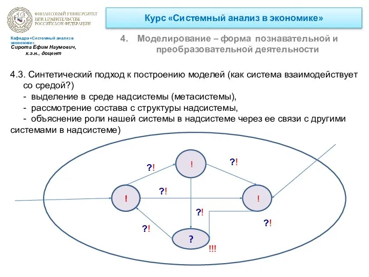 Курс «Системный анализ в экономике» Моделирование – форма познавательной и преобразовательной