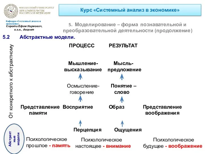 Курс «Системный анализ в экономике» 5. Моделирование – форма познавательной и