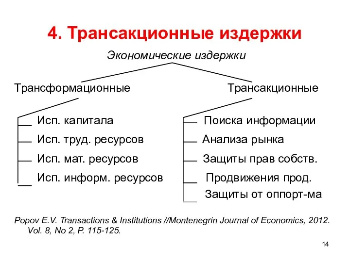 4. Трансакционные издержки Экономические издержки Трансформационные Трансакционные Исп. капитала Поиска информации