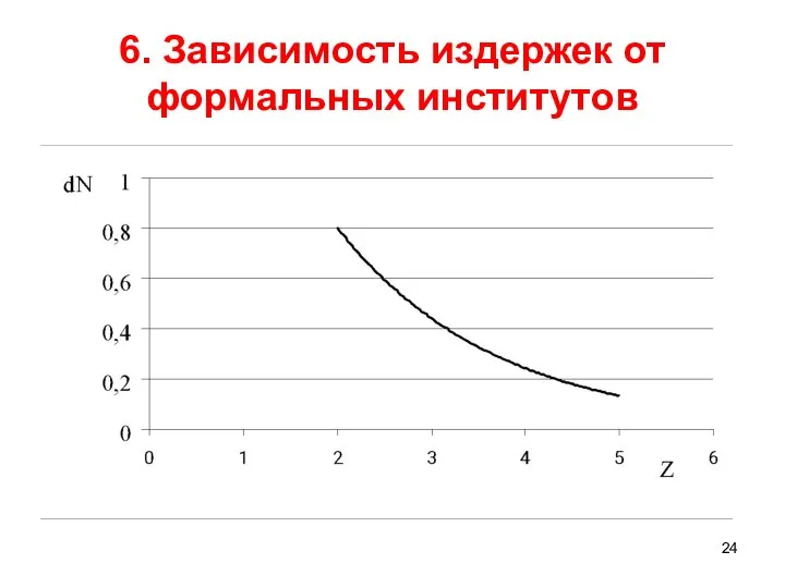 6. Зависимость издержек от формальных институтов