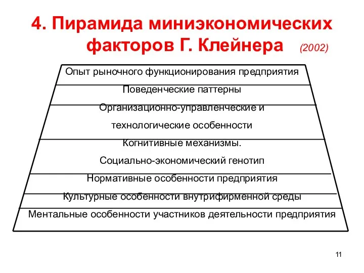 4. Пирамида миниэкономических факторов Г. Клейнера (2002) Опыт рыночного функционирования предприятия