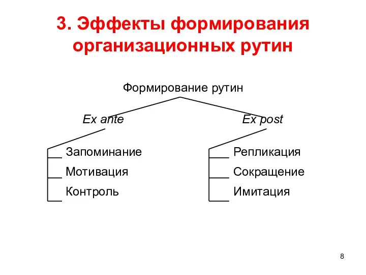 3. Эффекты формирования организационных рутин Формирование рутин Ex ante Ex post