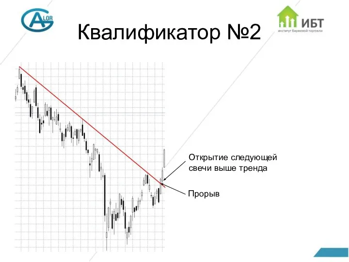 Квалификатор №2 Прорыв Открытие следующей свечи выше тренда