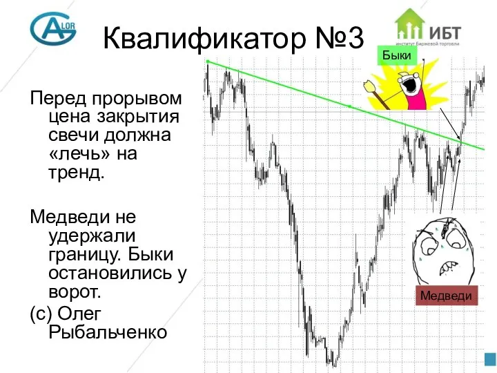 Квалификатор №3 Перед прорывом цена закрытия свечи должна «лечь» на тренд.