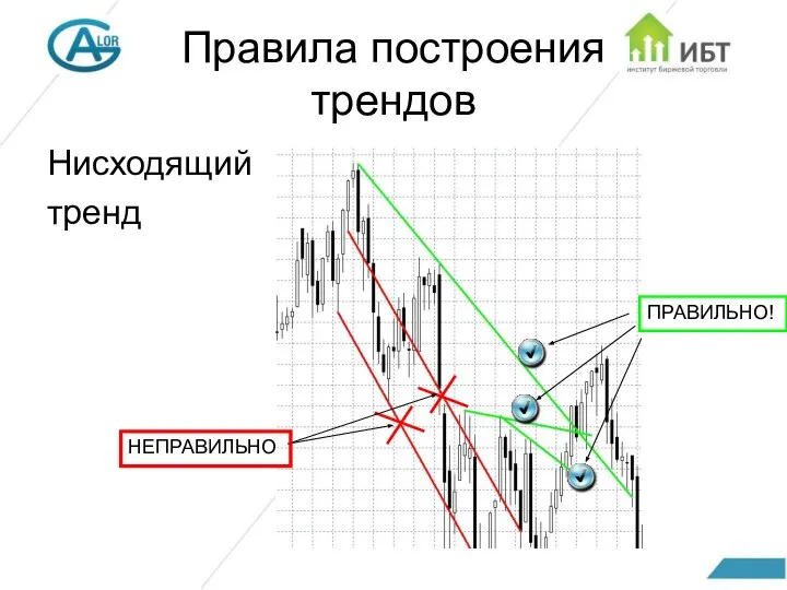 Правила построения трендов Нисходящий тренд НЕПРАВИЛЬНО ПРАВИЛЬНО!