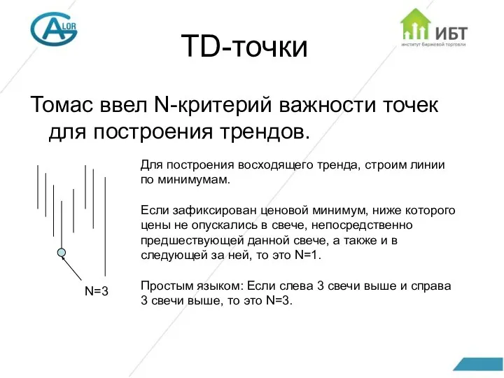 TD-точки Томас ввел N-критерий важности точек для построения трендов. N=3 Для