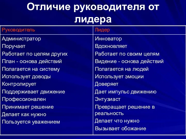 Отличие руководителя от лидера