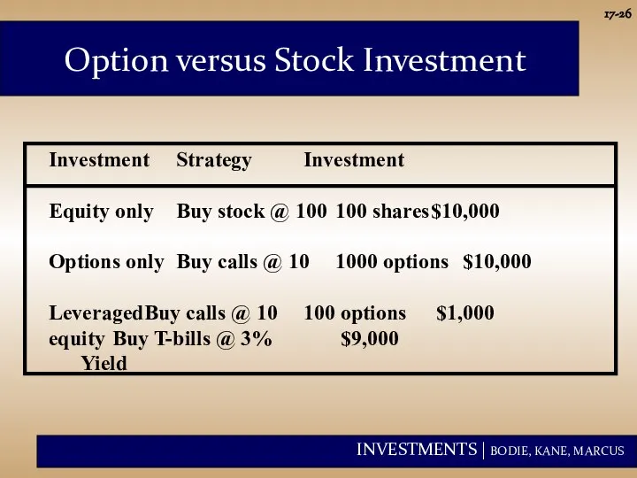 17- Investment Strategy Investment Equity only Buy stock @ 100 100