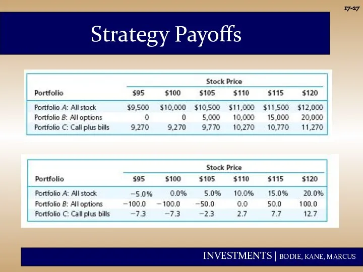 17- Strategy Payoffs