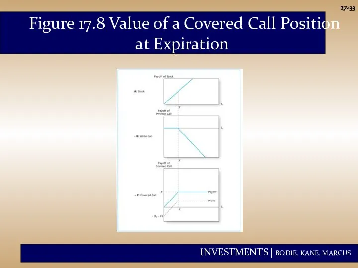 17- Figure 17.8 Value of a Covered Call Position at Expiration