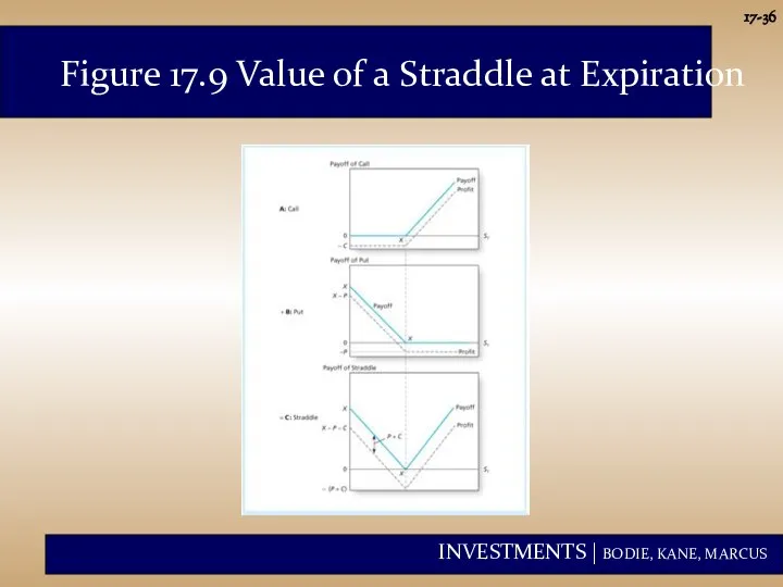 17- Figure 17.9 Value of a Straddle at Expiration