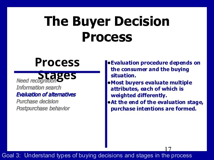 The Buyer Decision Process Need recognition Information search Evaluation of alternatives