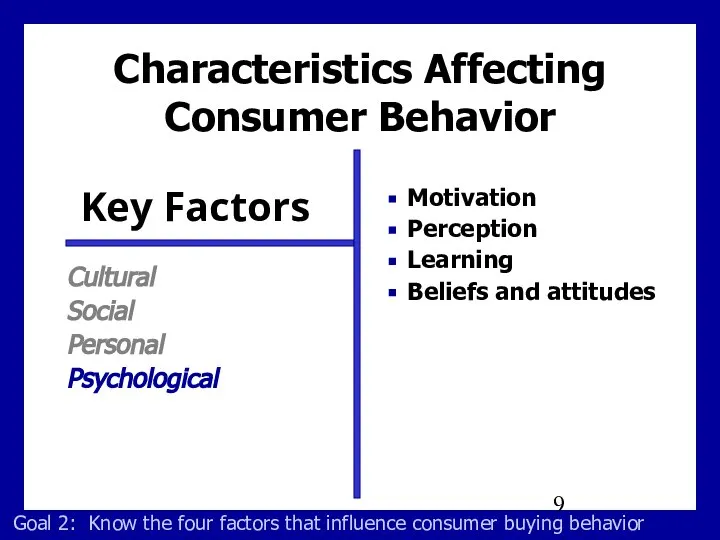 Characteristics Affecting Consumer Behavior Motivation Perception Learning Beliefs and attitudes Cultural