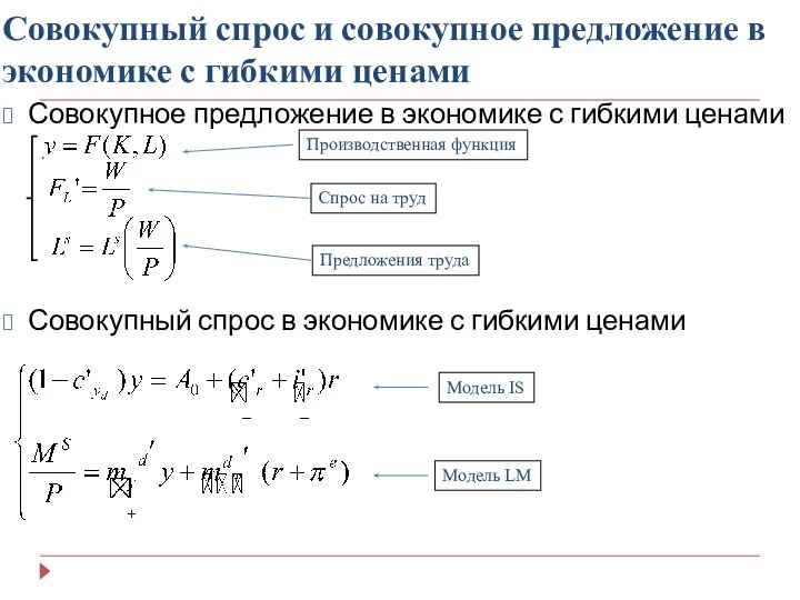 Совокупный спрос и совокупное предложение в экономике с гибкими ценами Совокупное