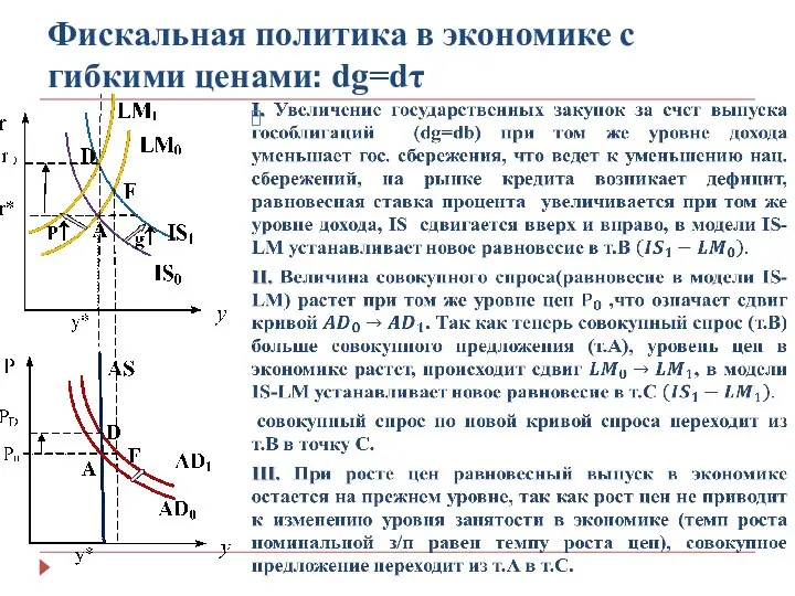 Фискальная политика в экономике с гибкими ценами: dg=dτ