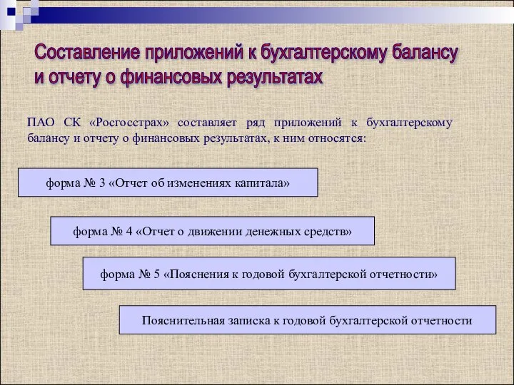 Составление приложений к бухгалтерскому балансу и отчету о финансовых результатах ПАО