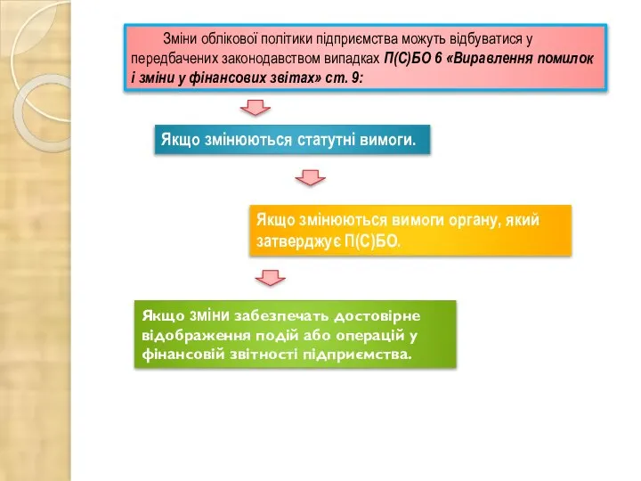 Зміни облікової політики підприємства можуть відбуватися у передбачених законодавством випадках П(С)БО