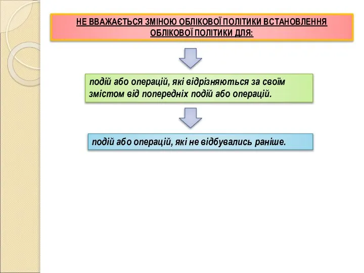 НЕ ВВАЖАЄТЬСЯ ЗМІНОЮ ОБЛІКОВОЇ ПОЛІТИКИ ВСТАНОВЛЕННЯ ОБЛІКОВОЇ ПОЛІТИКИ ДЛЯ: подій або