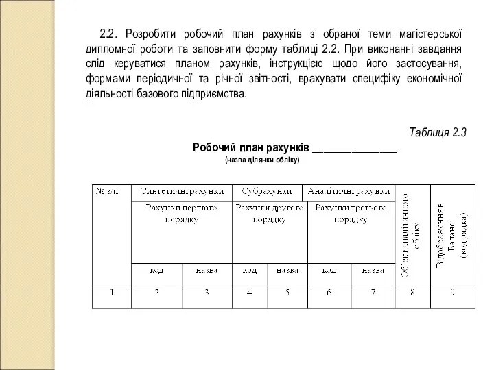 2.2. Розробити робочий план рахунків з обраної теми магістерської дипломної роботи