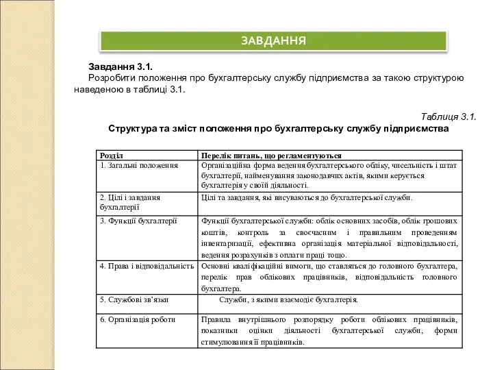 ЗАВДАННЯ Таблиця 3.1. Структура та зміст положення про бухгалтерську службу підприємства