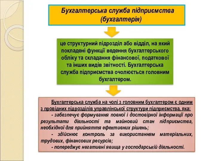 Бухгалтерська служба підприємства (бухгалтерія) це структурний підрозділ або відділ, на який