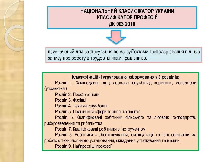 НАЦІОНАЛЬНИЙ КЛАСИФІКАТОР УКРАЇНИ КЛАСИФІКАТОР ПРОФЕСІЙ ДК 003:2010 призначений для застосування всіма