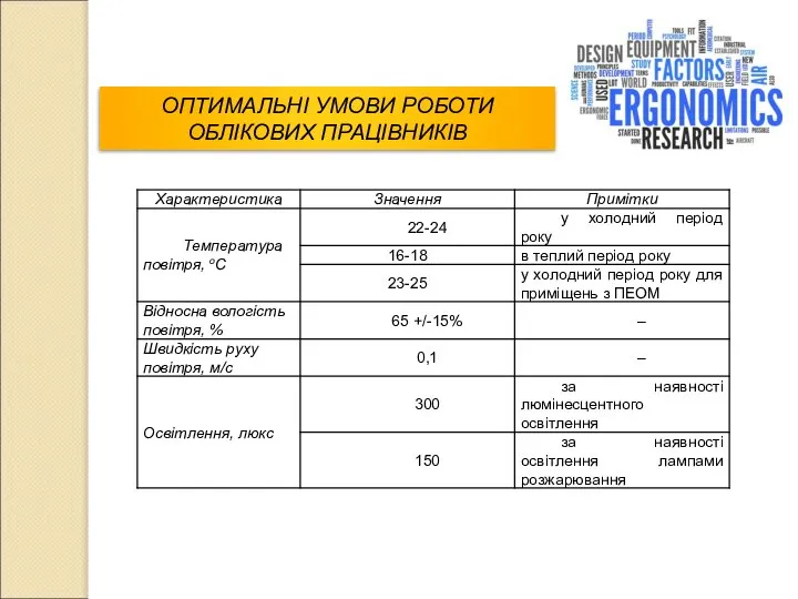 ОПТИМАЛЬНІ УМОВИ РОБОТИ ОБЛІКОВИХ ПРАЦІВНИКІВ