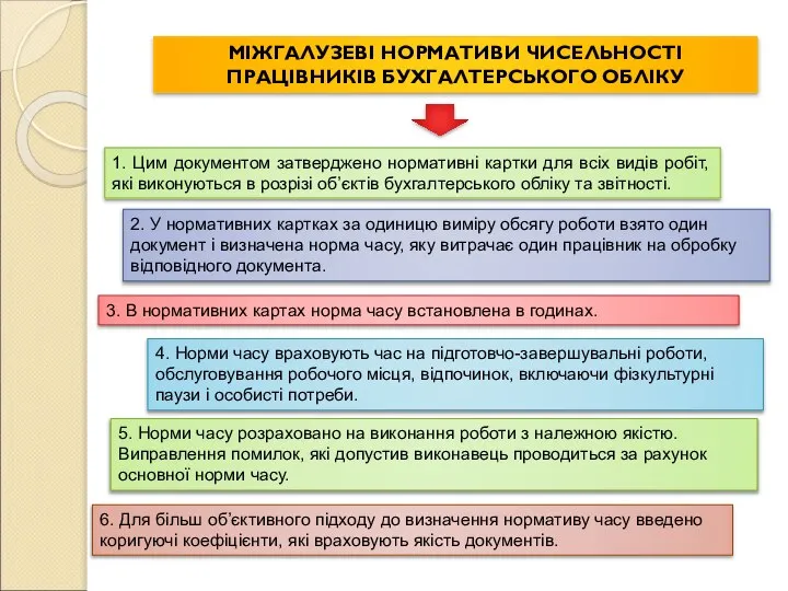 МІЖГАЛУЗЕВІ НОРМАТИВИ ЧИСЕЛЬНОСТІ ПРАЦІВНИКІВ БУХГАЛТЕРСЬКОГО ОБЛІКУ 1. Цим документом затверджено нормативні